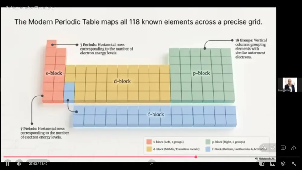 شرح وتبسيط مادة الكيمياء للمراحل الدراسية والجامعية