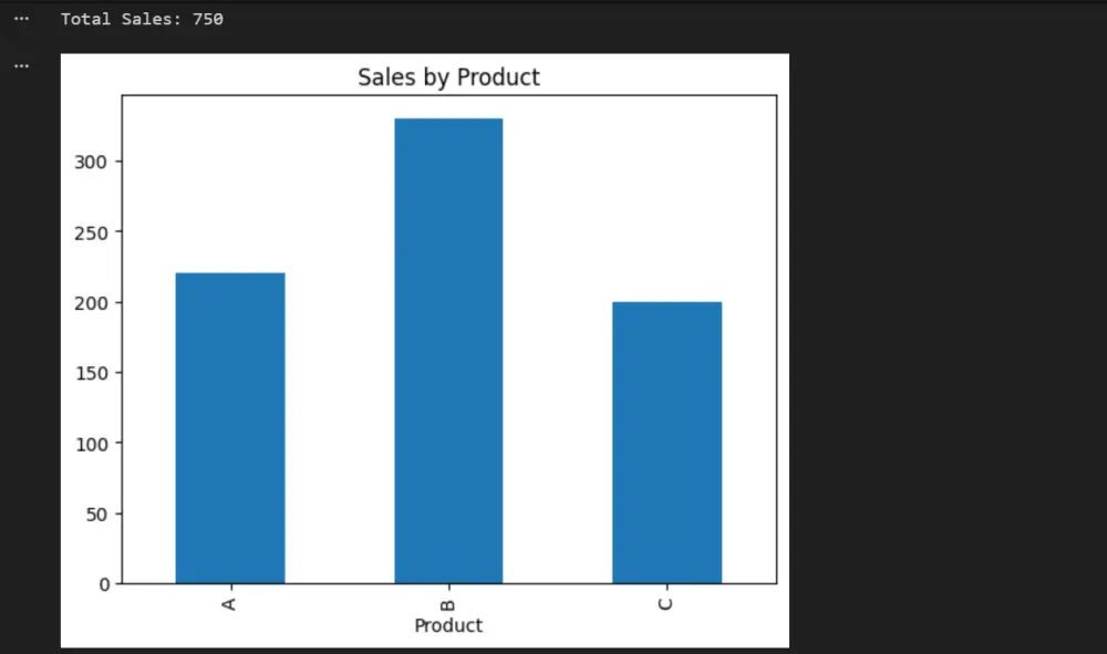 تحليل البيانات باستخدام بايثون واستخراج النتائج