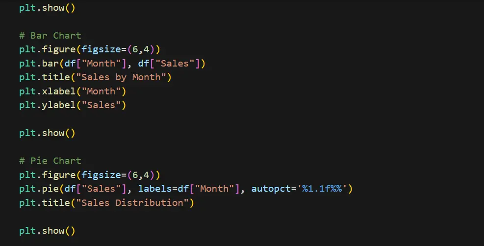 إنشاء رسوم بيانية احترافية لعرض البيانات باستخدام بايثون