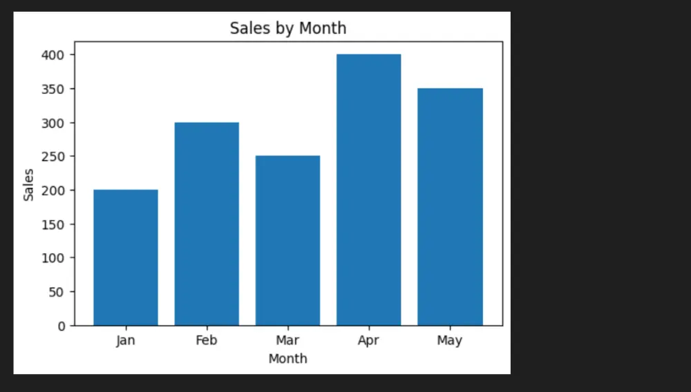 إنشاء رسوم بيانية احترافية لعرض البيانات باستخدام بايثون