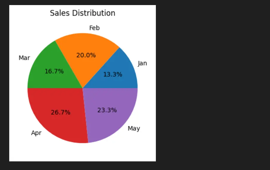 إنشاء رسوم بيانية احترافية لعرض البيانات باستخدام بايثون
