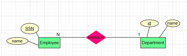 يمكننى تصميم Entity relationship diagram (ERD) باحترافية و بجودة عالية