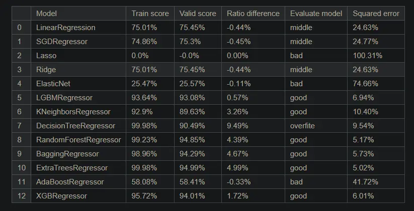 سأطور لك نموذج ذكاء اصطناعي وتحليل بيانات