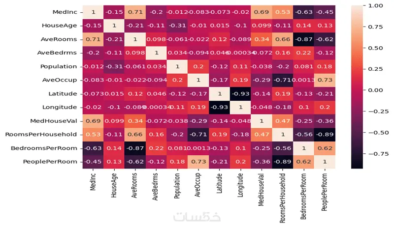 سأطور لك نموذج ذكاء اصطناعي وتحليل بيانات