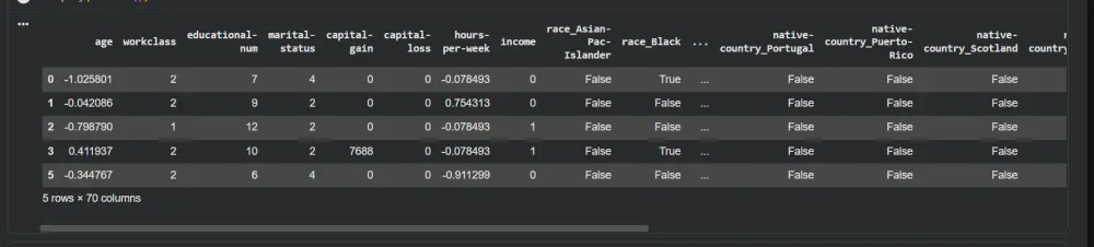 تجهيز وتنظيف البيانات (Data Preprocessing) احترافياً باستخدام Python.