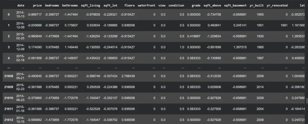 تجهيز وتنظيف البيانات (Data Preprocessing) احترافياً باستخدام Python.
