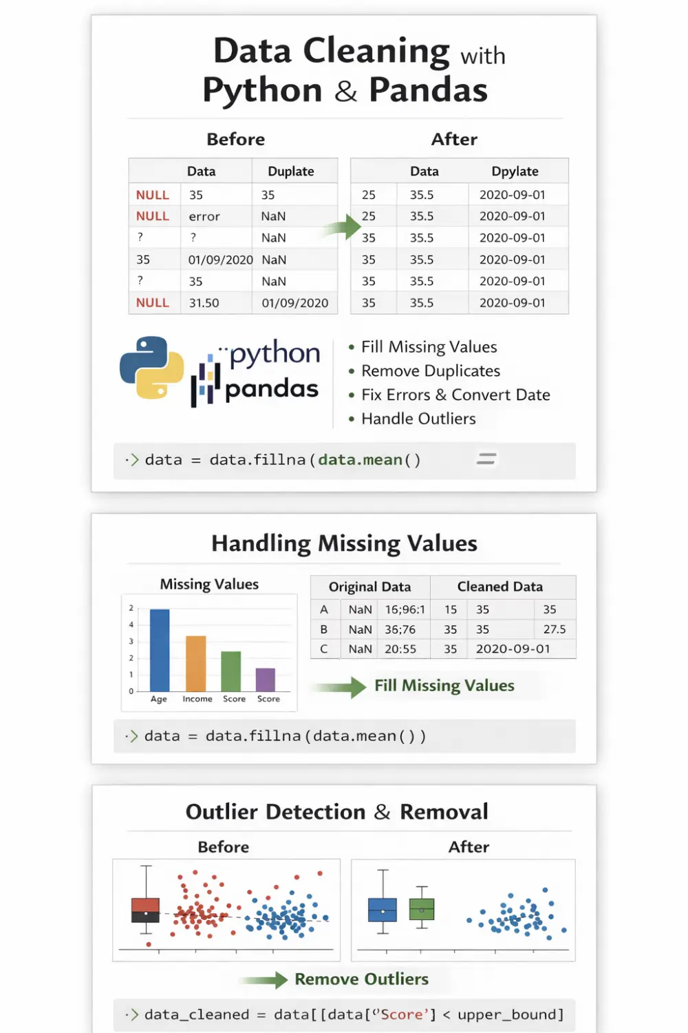 تنظيف البيانات وتجهيزها لتحليل البيانات والذكاء الاصطناعي