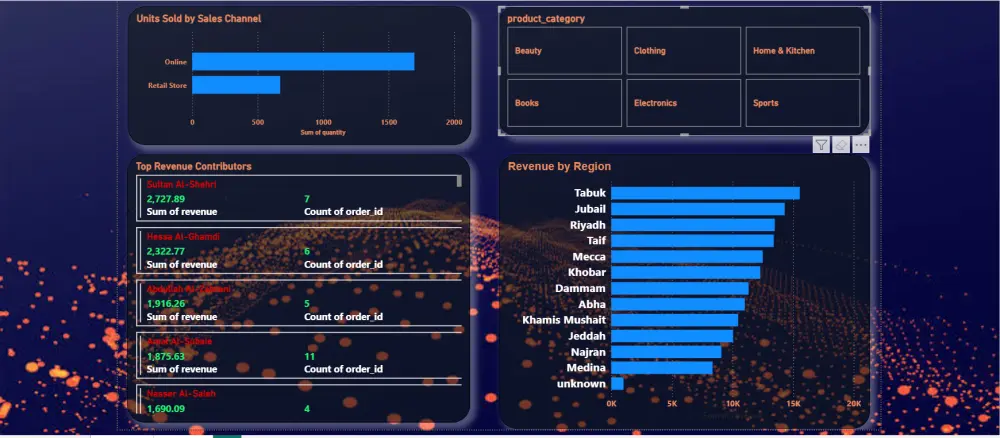 تحليل البيانات باستخدام Power BI  وبناء داش بورد