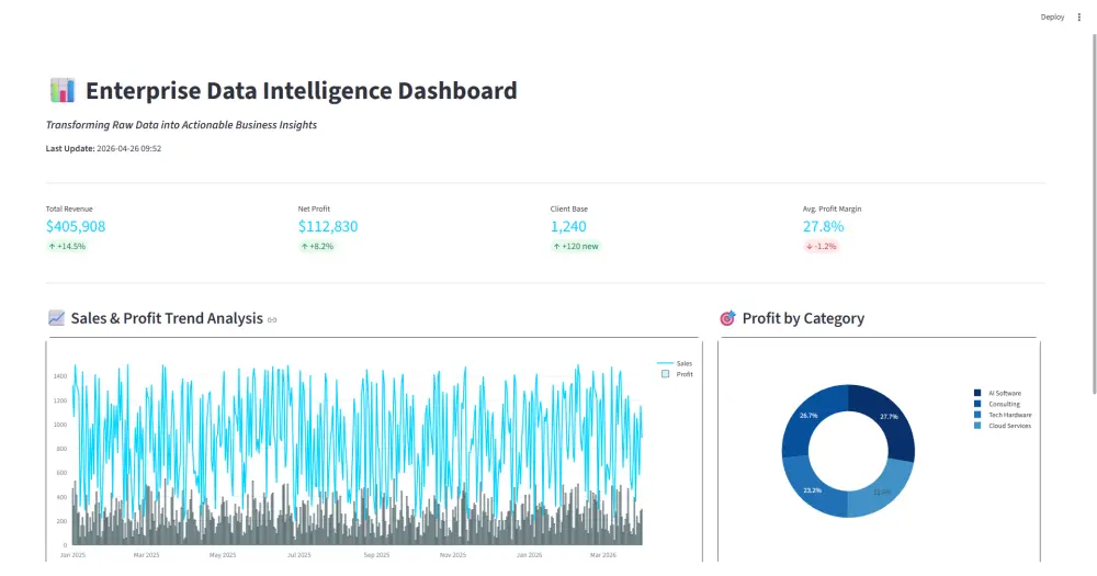 تحليل البيانات المتقدم وبناء لوحات تحكم تفاعلية ذكية (Interactive Dashboards)
