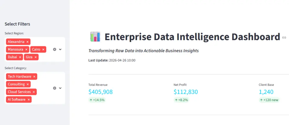 تحليل البيانات المتقدم وبناء لوحات تحكم تفاعلية ذكية (Interactive Dashboards)