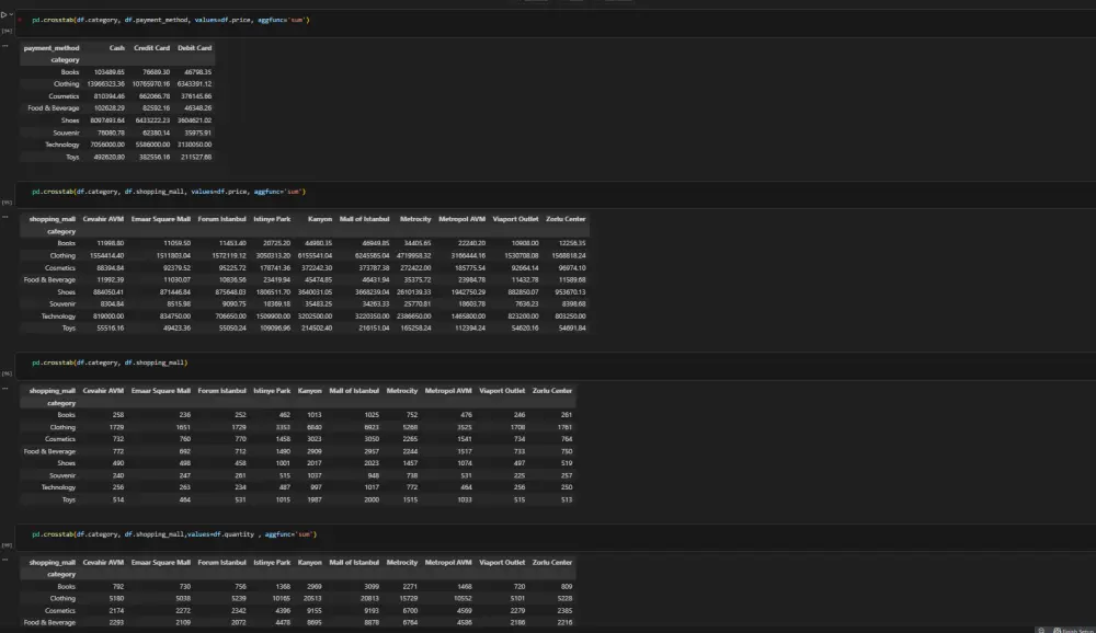 تحليل بياناتك وتقديم رؤى احترافية باستخدام Python
