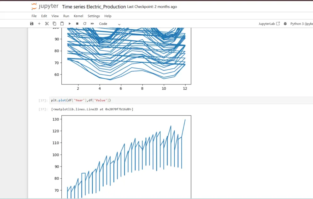 تحليل البيانات الزمنية وبناء نماذج ذكية للتنبؤ بالمبيعات والإنتاج (Time Series Forecasting)