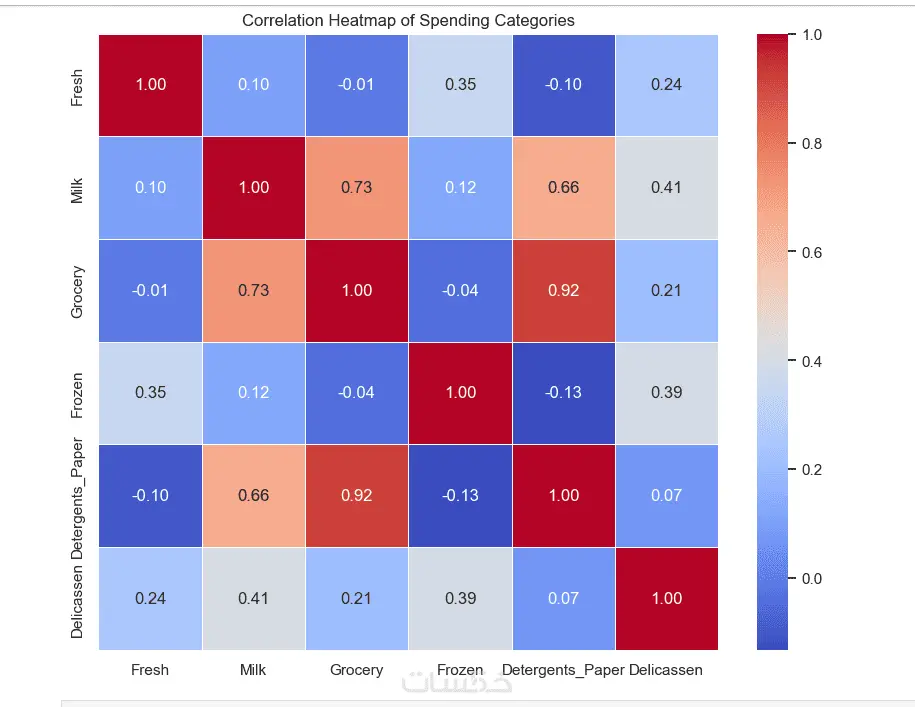 تطوير Module باستخدام تقنيات التعلم الآلي Machine Learning