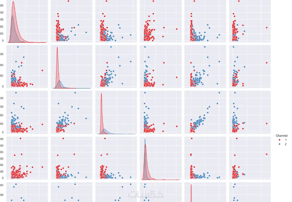 تطوير Module باستخدام تقنيات التعلم الآلي Machine Learning