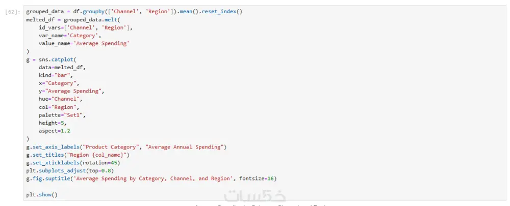 تطوير Module باستخدام تقنيات التعلم الآلي Machine Learning