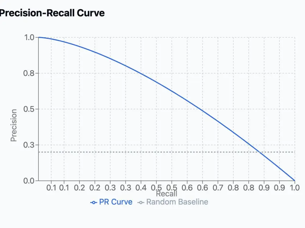 سأقوم ببناء نموذج Machine Learning بسيط للتنبؤ أو التصنيف