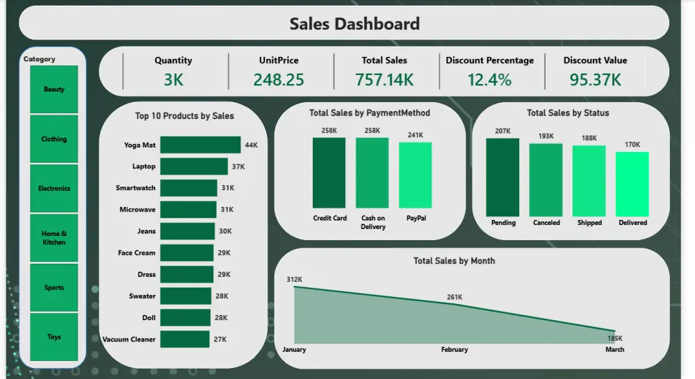 تحليل بيانات احترافي باستخدام Power BI