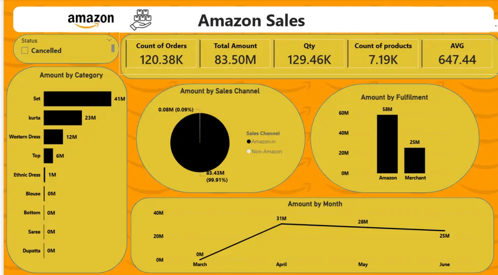 تحليل بيانات احترافي باستخدام Power BI