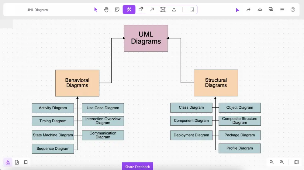 تصميم مخططات UML احترافية لتحليل وتوثيق الأنظمة والبرمجيات