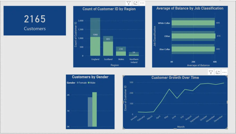 إنشاء لوحة بيانات تفاعلية باستخدام Power BI