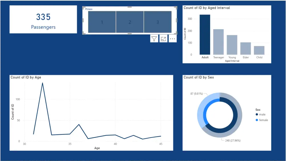 إنشاء لوحة بيانات تفاعلية باستخدام Power BI