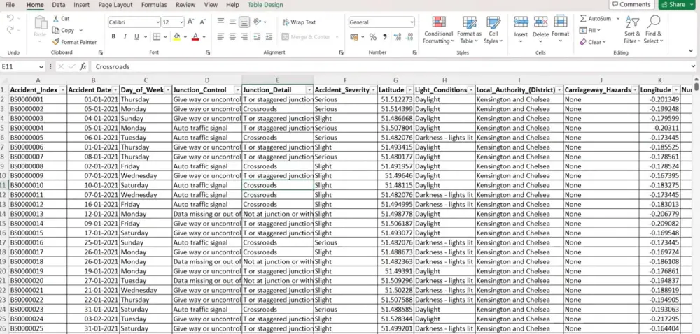 تنظيف وتحضير البيانات (Data Cleaning)