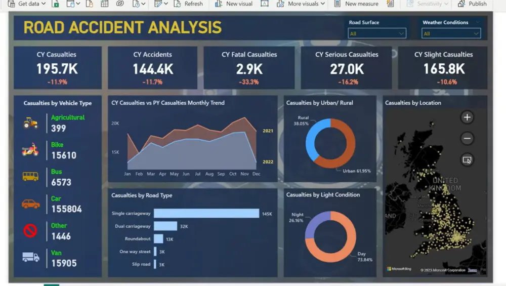 تصميم Dashboards احترافية في Power BI