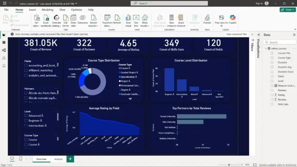 تحليل بيانات باستخدام power BI