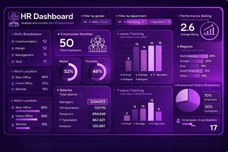 تحليل بيانات باستخدام اكسيل , باور بي اي