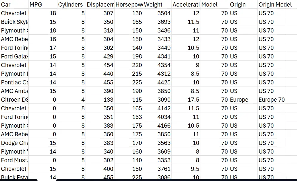 إدخال البيانات بدقة واحترافية في Excel أو Google Sheets