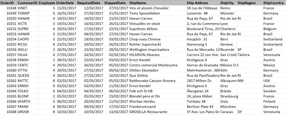 إدخال البيانات بدقة واحترافية في Excel أو Google Sheets