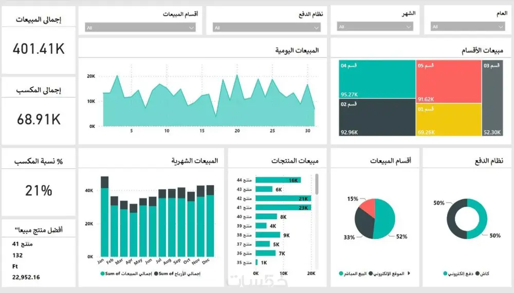تحليل بيانات وإنشاء Dashboard احترافية