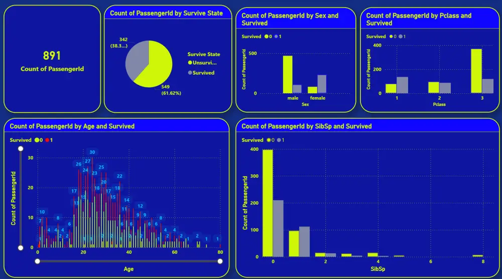 تحليل بيانات وإنشاء Dashboard احترافية
