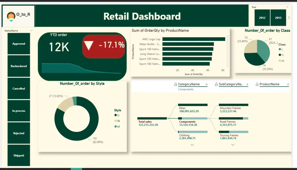 عنوان الخدمة: تحليل البيانات وتحويلها إلى لوحات تحكم تفاعلية (Dashboard)