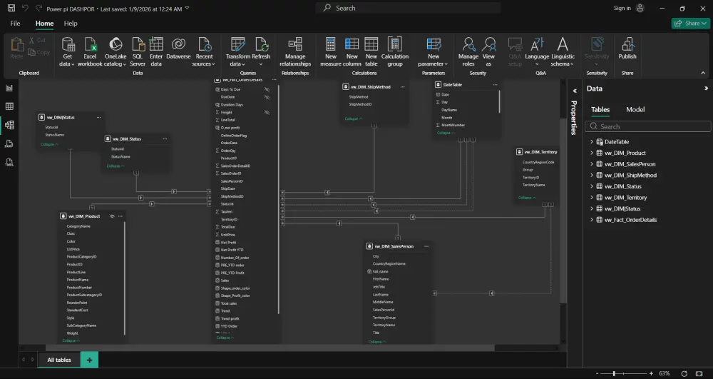 عنوان الخدمة: تحليل البيانات وتحويلها إلى لوحات تحكم تفاعلية (Dashboard)