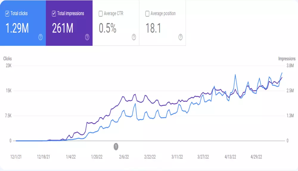 تحسين سيو SEO متجر منصة سلة salla تصدر نتائج البحث باحترافية