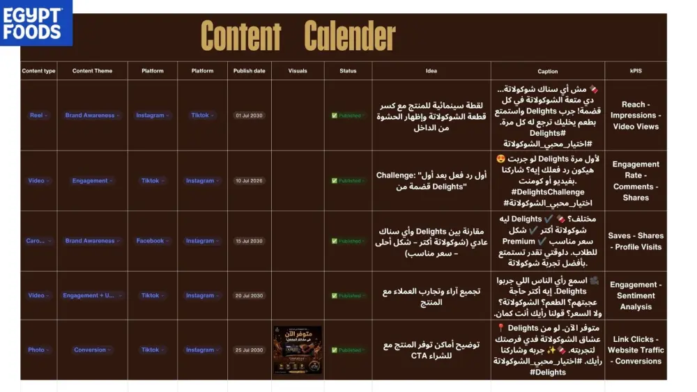 إعداد Content Strategy احترافية مع تحليل المنافسين و Buyer Persona