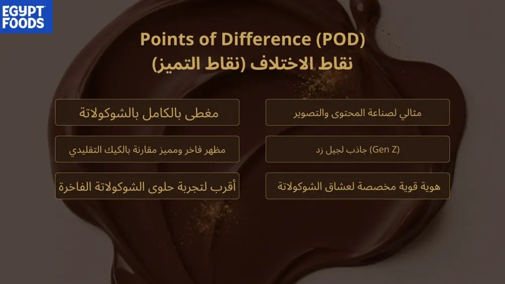 إعداد Content Strategy احترافية مع تحليل المنافسين و Buyer Persona