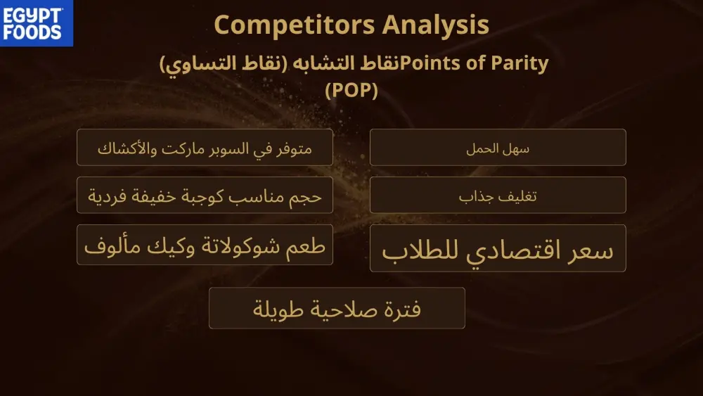 إعداد Content Strategy احترافية مع تحليل المنافسين و Buyer Persona