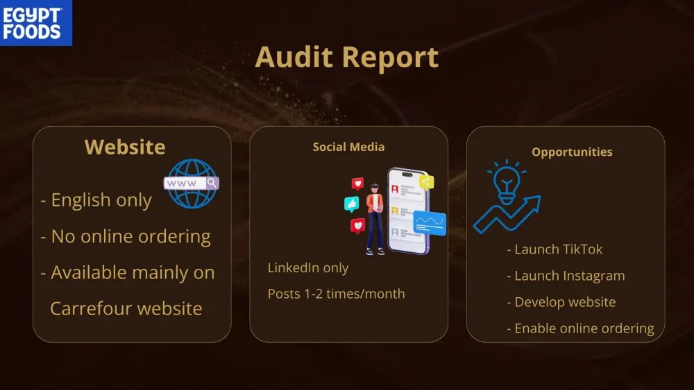 إعداد Content Strategy احترافية مع تحليل المنافسين و Buyer Persona