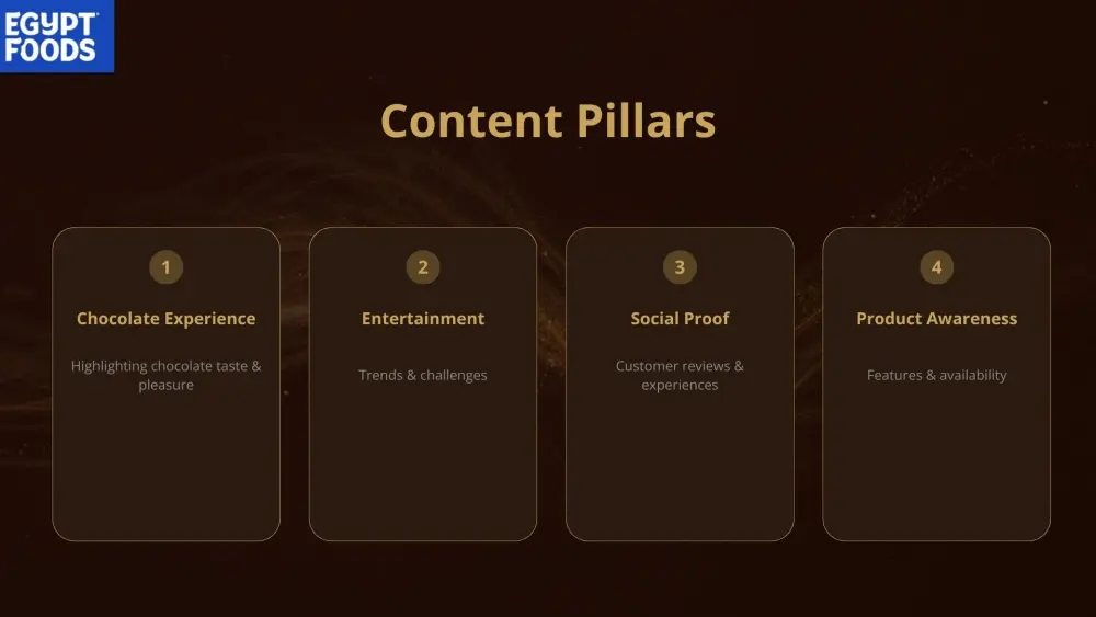 إعداد Content Strategy احترافية مع تحليل المنافسين و Buyer Persona