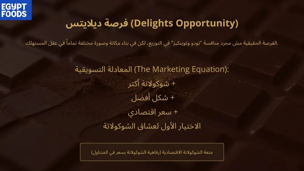 إعداد Content Strategy احترافية مع تحليل المنافسين و Buyer Persona