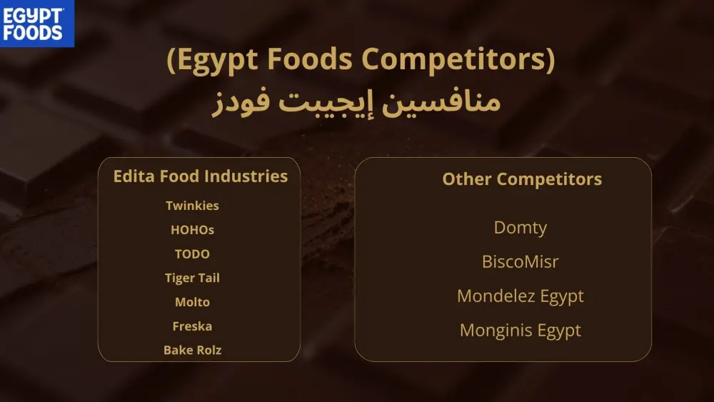 إعداد Content Strategy احترافية مع تحليل المنافسين و Buyer Persona
