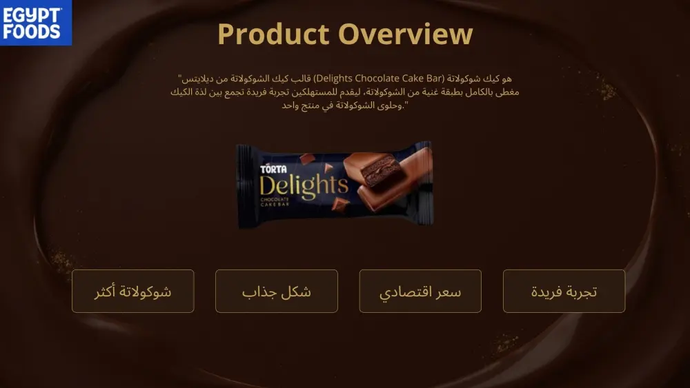 إعداد Content Strategy احترافية مع تحليل المنافسين و Buyer Persona