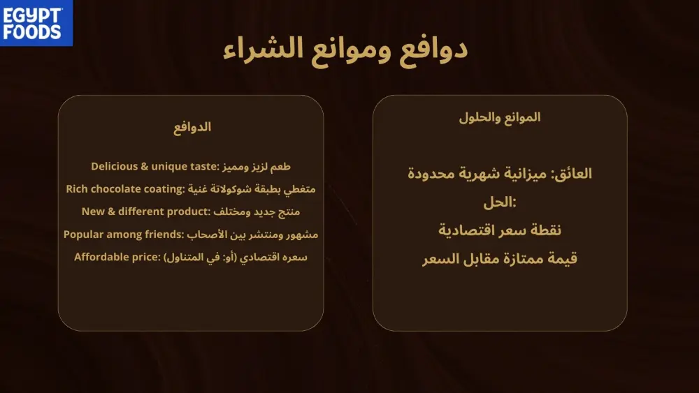 إعداد Content Strategy احترافية مع تحليل المنافسين و Buyer Persona