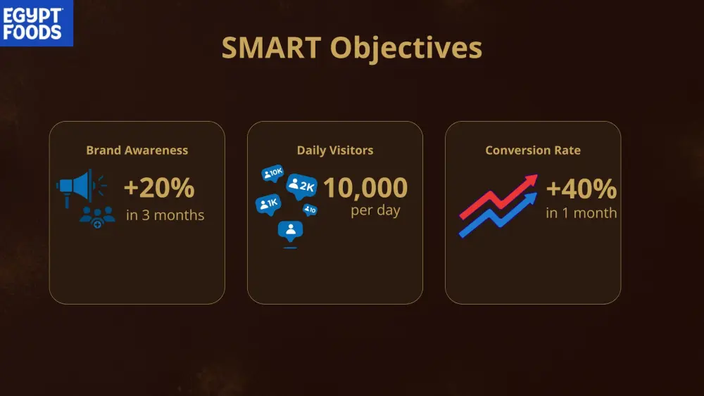 إعداد Content Strategy احترافية مع تحليل المنافسين و Buyer Persona