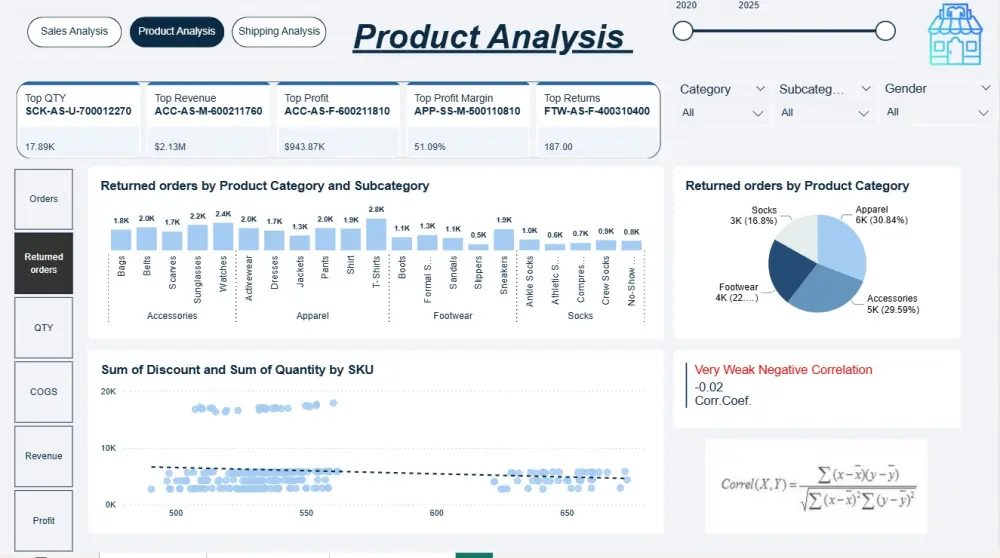 تحليل بيانات باستخدام powerbi,Excel يحتوى على 1000 صف