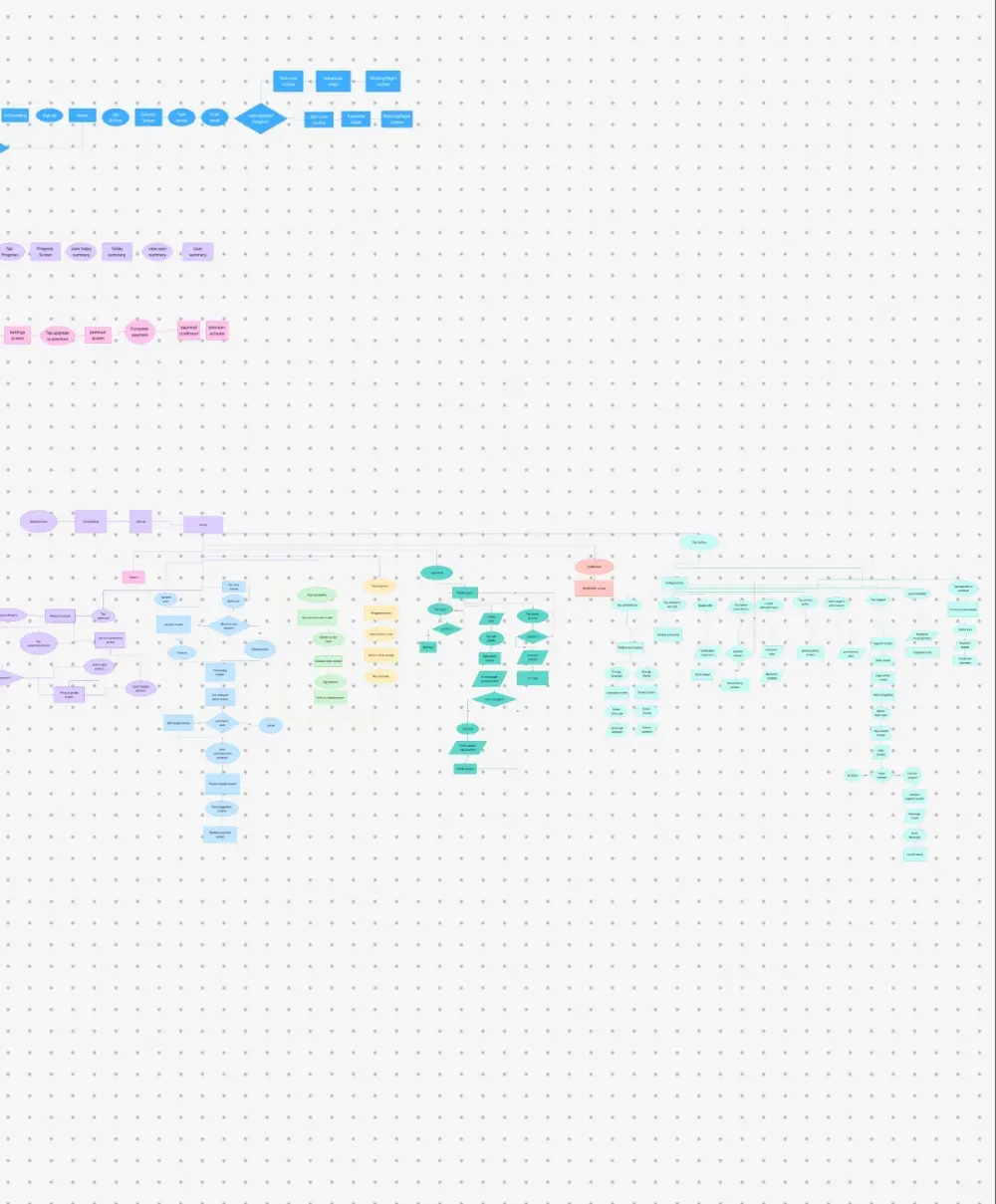 تصميم تطبيق موبايل احترافي من البداية (UI/UX + User Flow)