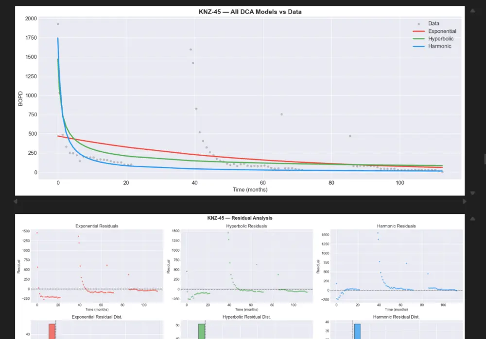 برمجة وتطوير نماذج الذكاء الاصطناعي وتحليل البيانات بلغة بايثون