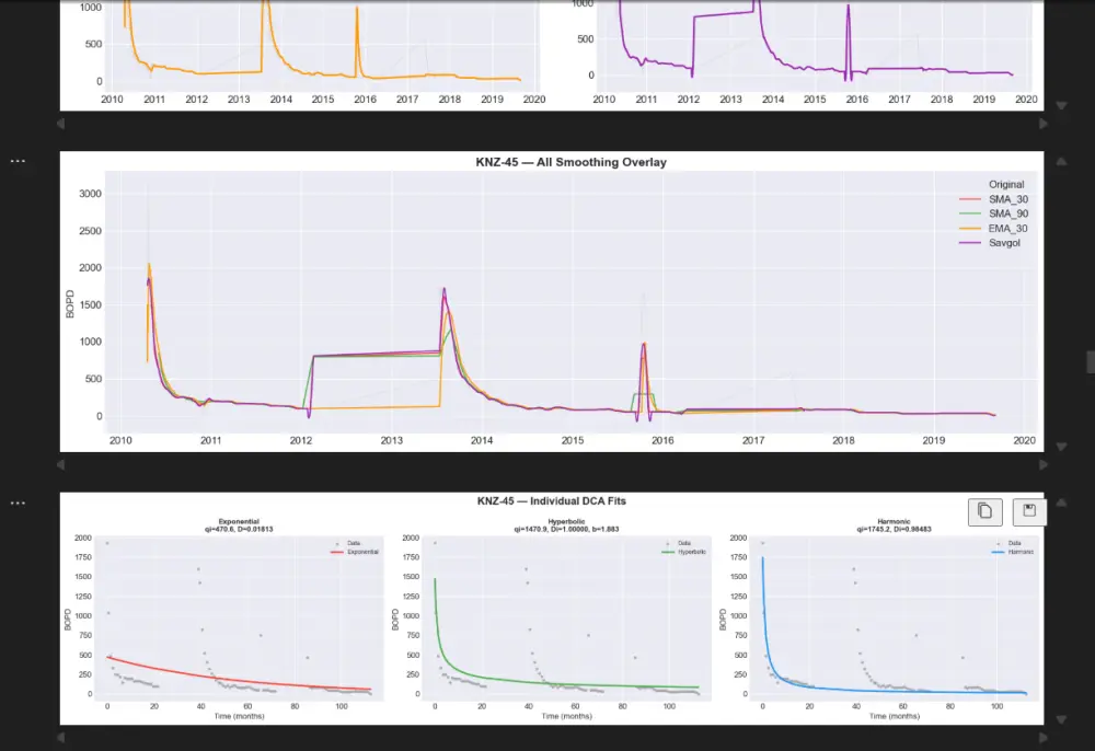 برمجة وتطوير نماذج الذكاء الاصطناعي وتحليل البيانات بلغة بايثون